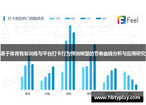 基于体育有氧训练与平台打卡行为预测模型的节奏曲线分析与应用研究