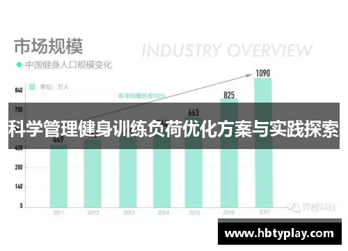 科学管理健身训练负荷优化方案与实践探索 科学管理健身训练负荷优化方案与实践探索
