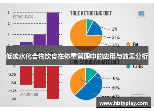 低碳水化合物饮食在体重管理中的应用与效果分析 低碳水化合物饮食在体重管理中的应用与效果分析