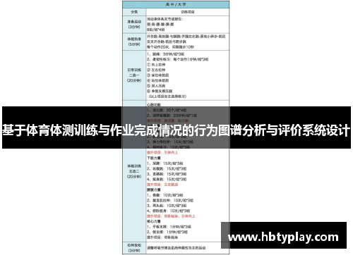 基于体育体测训练与作业完成情况的行为图谱分析与评价系统设计
