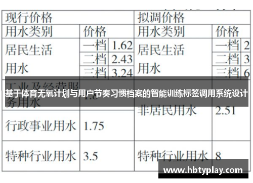 基于体育无氧计划与用户节奏习惯档案的智能训练标签调用系统设计 基于体育无氧计划与用户节奏习惯档案的智能训练标签调用系统设计
