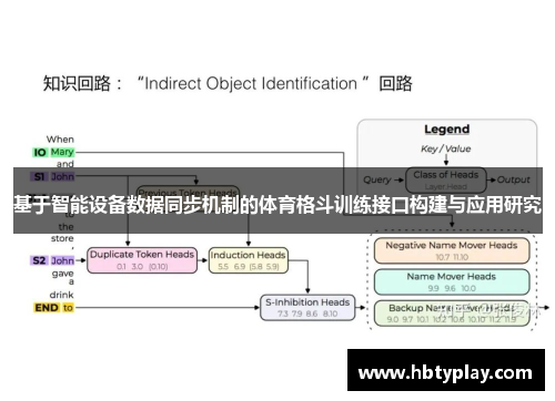 基于智能设备数据同步机制的体育格斗训练接口构建与应用研究