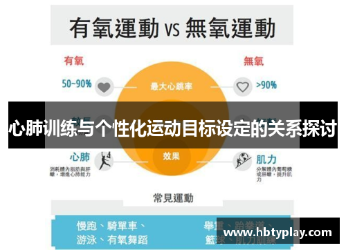 心肺训练与个性化运动目标设定的关系探讨 心肺训练与个性化运动目标设定的关系探讨