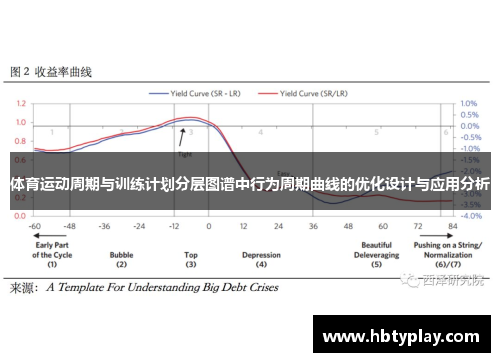 体育运动周期与训练计划分层图谱中行为周期曲线的优化设计与应用分析 体育运动周期与训练计划分层图谱中行为周期曲线的优化设计与应用分析