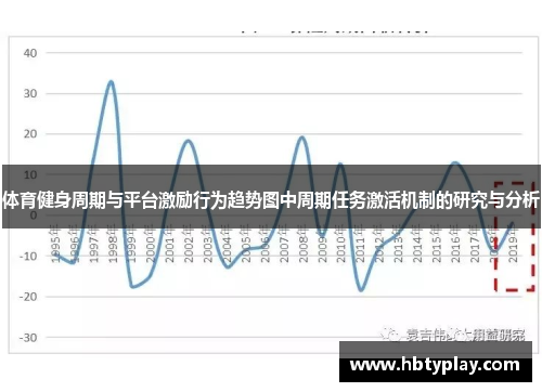 体育健身周期与平台激励行为趋势图中周期任务激活机制的研究与分析