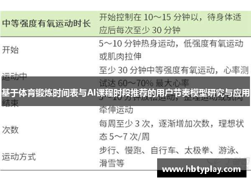 基于体育锻炼时间表与AI课程时段推荐的用户节奏模型研究与应用 基于体育锻炼时间表与AI课程时段推荐的用户节奏模型研究与应用
